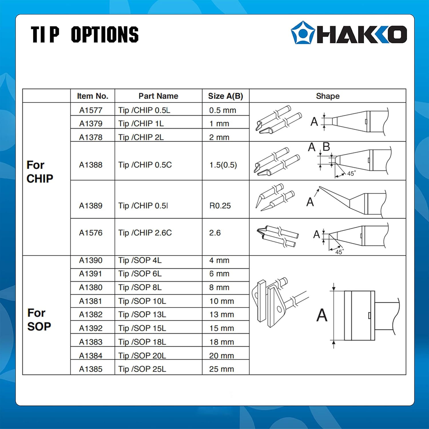 tip han hakko fx8804