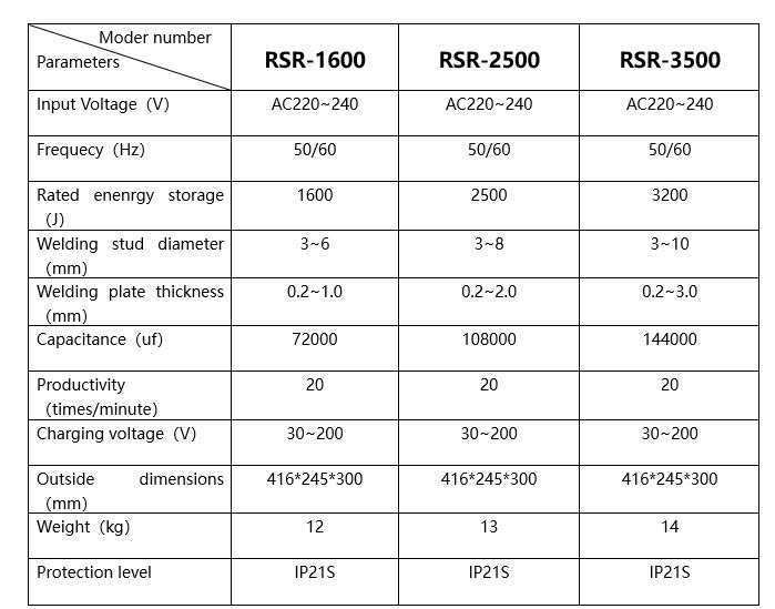 cataloge thông số kỹ thuật máy hàn bulông RSR 2500 Weldcom