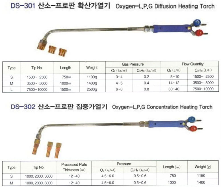 địa chỉ b&aacute;n đ&egrave;n kh&ograve;,mỏ kh&ograve;, tay kh&ograve; Daesung Korea tại H&agrave; Nội HCM