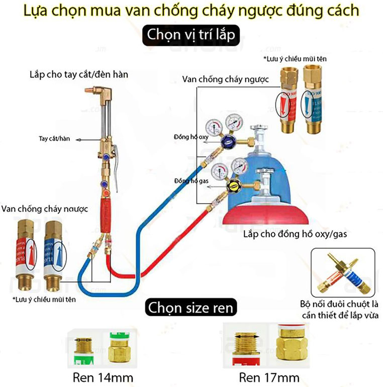 đại lý bán van chống cháy ngược Oxy Gas tại Hà Nội HCM